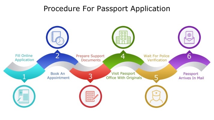 http://allattestation.in/Passport.html
